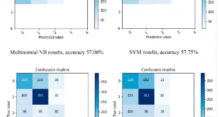 Identification of online harassment using ensemble fine-tuned pre-trained Bert