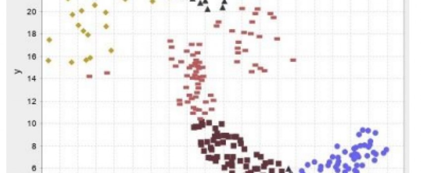 Clustering algorithms with prediction the optimal number of clusters