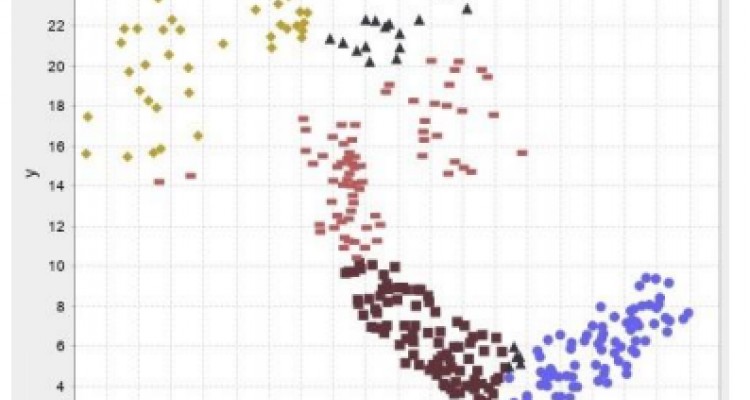 Clustering algorithms with prediction the optimal number of clusters