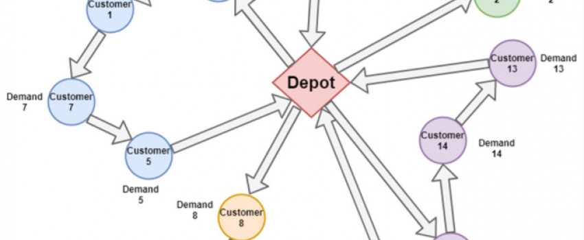 Mathematical Model for the Generalized VRP Model