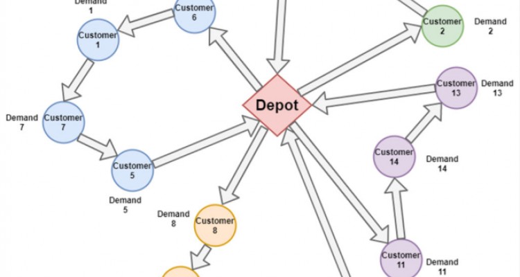 Mathematical Model for the Generalized VRP Model